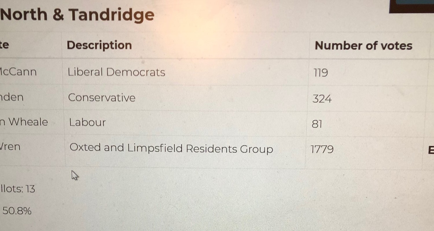 Oxted North and Tandridge election result