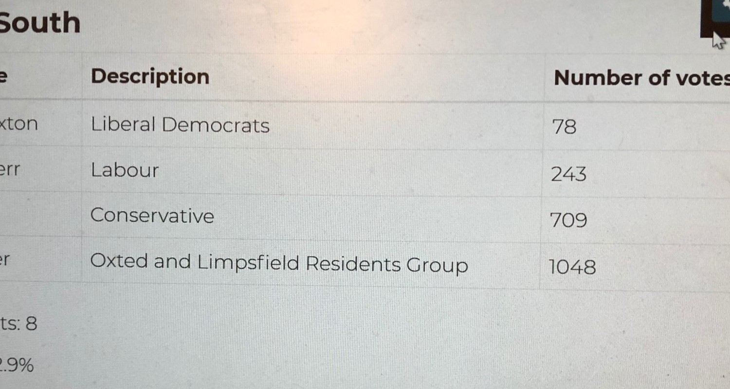 Oxted South election result