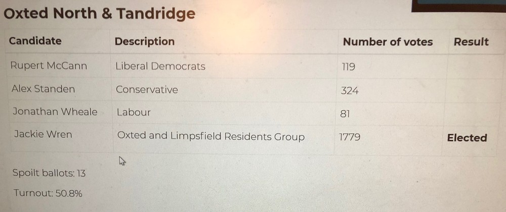 Oxted North and Tandridge election result